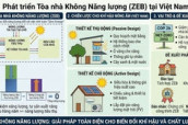 Giải pháp cách nhiệt cho Zero Energy Building (ZEB) – Vật liệu cách nhiệt Remak cho công trình xanh