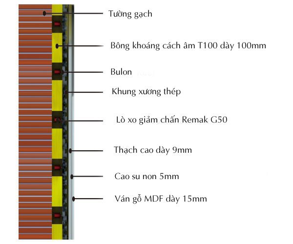phu_kien_cach_am_tuong